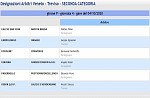 Girone P Girone P